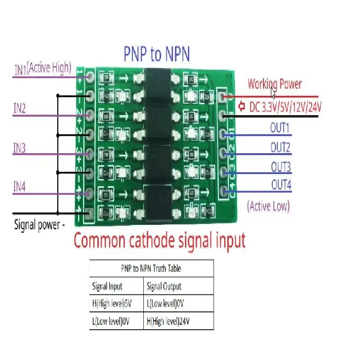 4-kanalni GPIO pretvornik logičnih nivojev 3.3V/5V/12V/24V, 4-kanalni GPIO pretvornik, logični pretvornik 3.3V 5V 12V 24V, optična izolacija GPIO, ceneje industrijska elektronika, ugodno GPIO modul, prihranek elektronika, lokalno Ljubljana