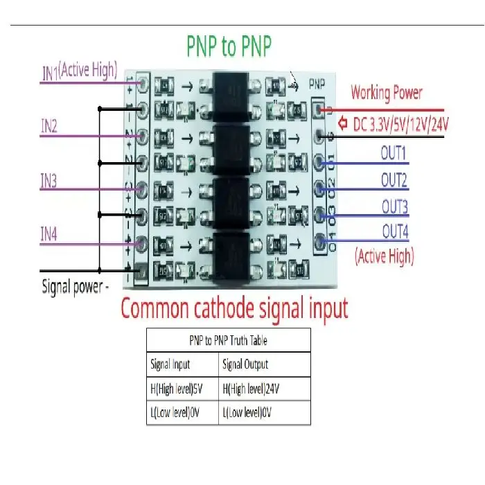 4-kanalni GPIO pretvornik logičnih nivojev 3.3V/5V/12V/24V, 4-kanalni GPIO pretvornik, logični pretvornik 3.3V 5V 12V 24V, optična izolacija GPIO, ceneje industrijska elektronika, ugodno GPIO modul, prihranek elektronika, lokalno Ljubljana