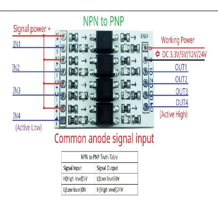 4-kanalni GPIO pretvornik logičnih nivojev 3.3V/5V/12V/24V, 4-kanalni GPIO pretvornik, logični pretvornik 3.3V 5V 12V 24V, optična izolacija GPIO, ceneje industrijska elektronika, ugodno GPIO modul, prihranek elektronika, lokalno Ljubljana